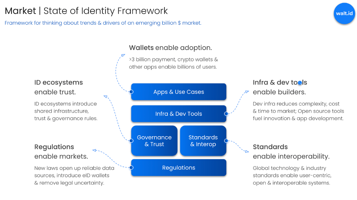 The state of identity 2025 overview